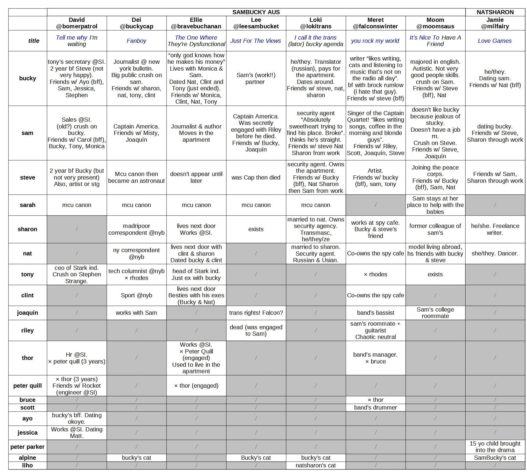 Screenshot of the table